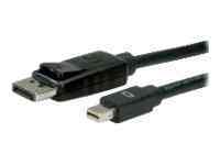 Itb Solution Cable Displayport